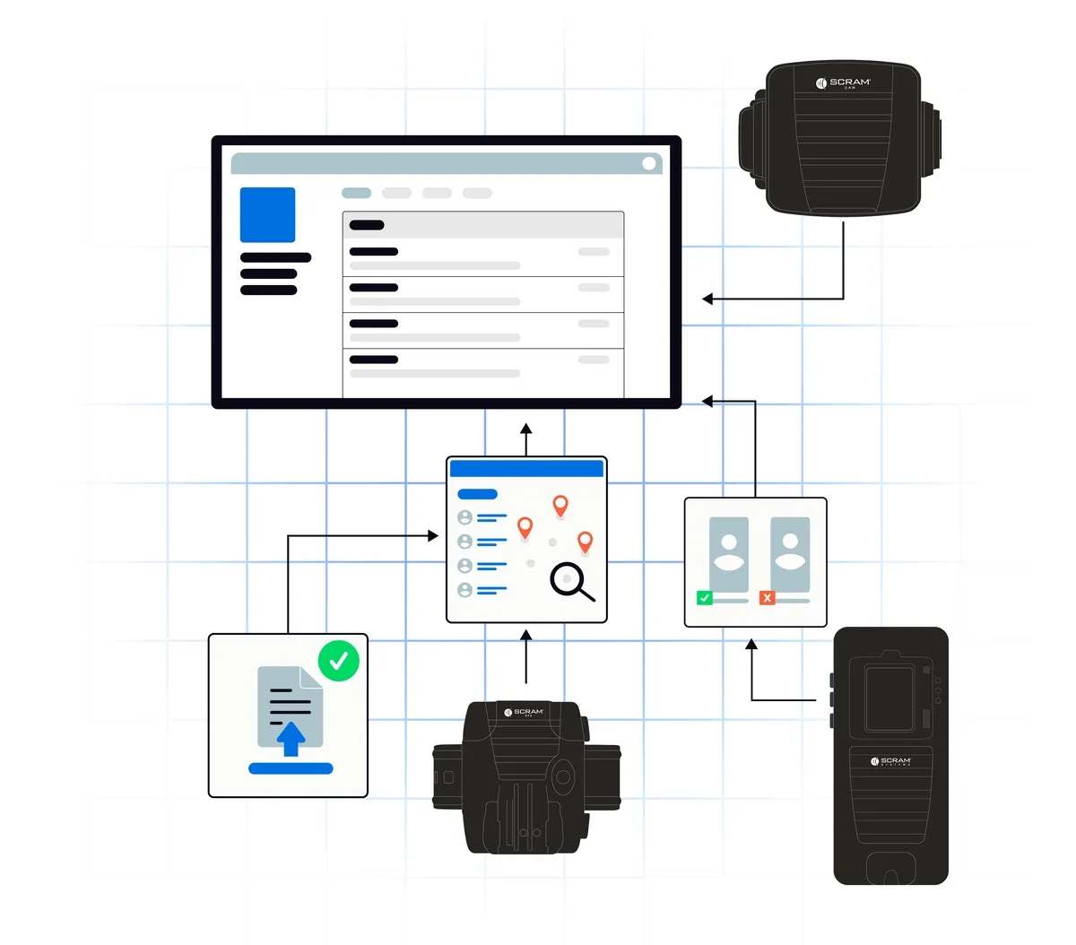 Monitoring and Compliance Software | SCRAM Systems