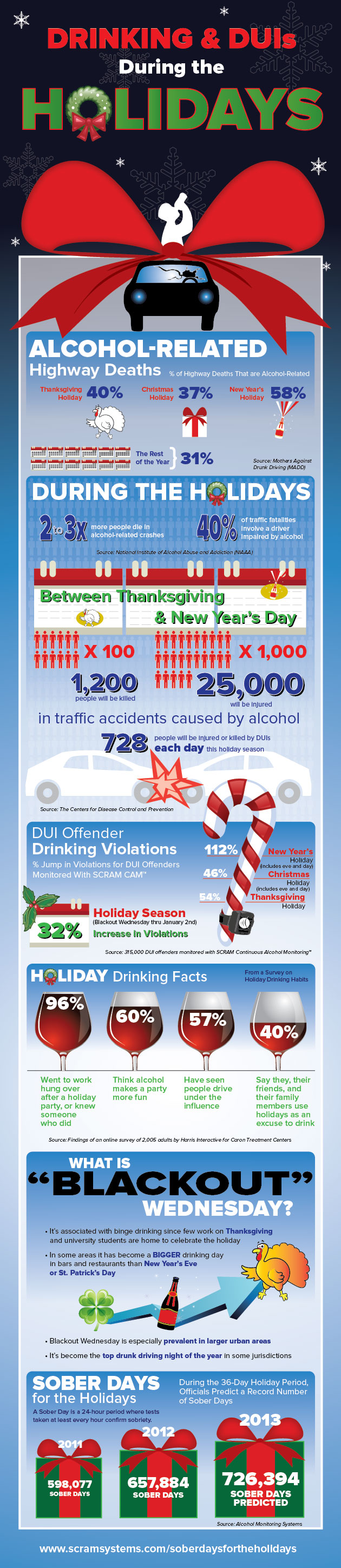 Infographic: Change the Trend on Holiday Drinking & DUIs | Sobering Up