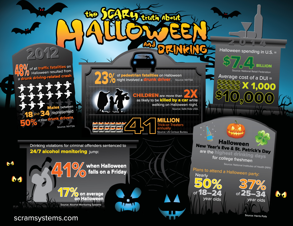 The Scary Truth About Halloween and Drinking