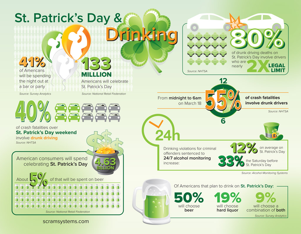 why is st patrick day a drinking holiday