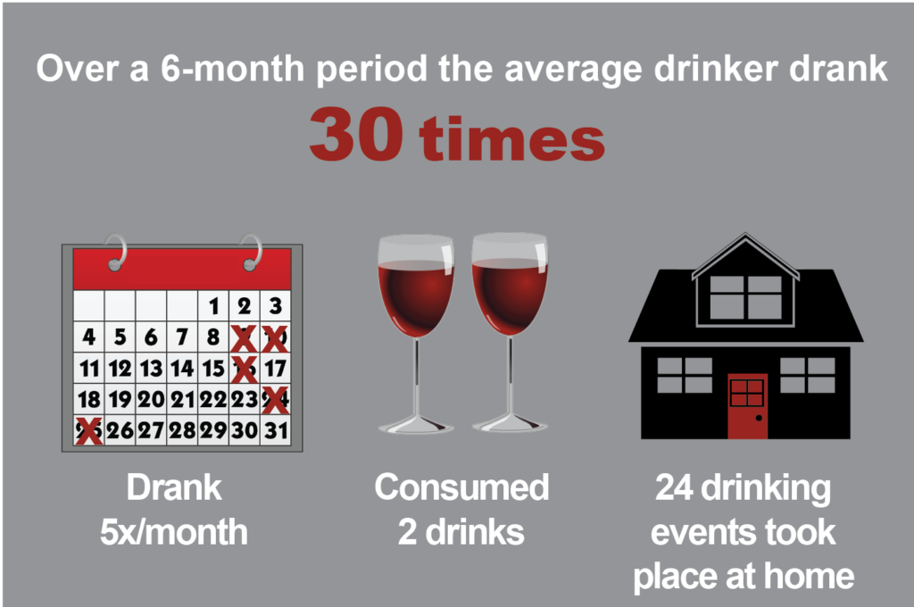 Infographic of six month period drinking location