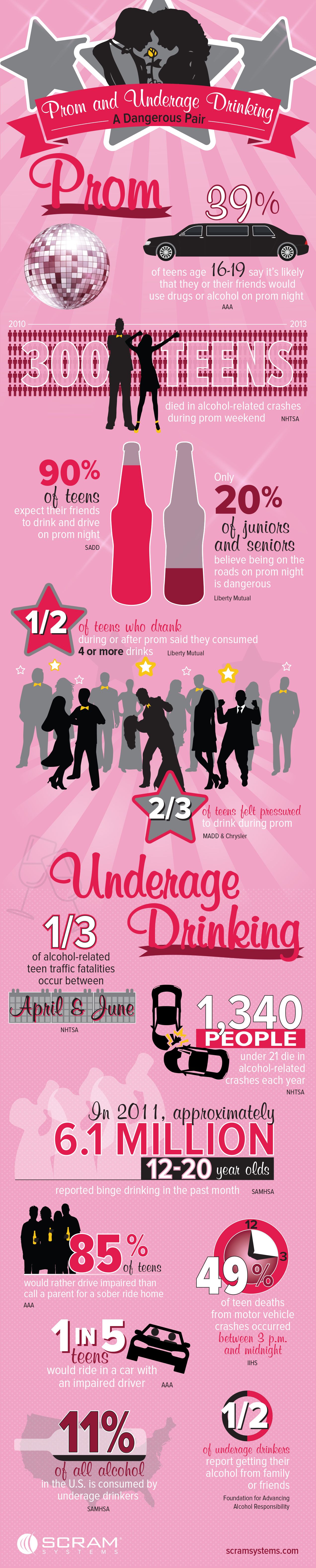 Infographic: Prom and Underage Drinking