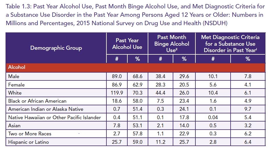 Alcohol Chart