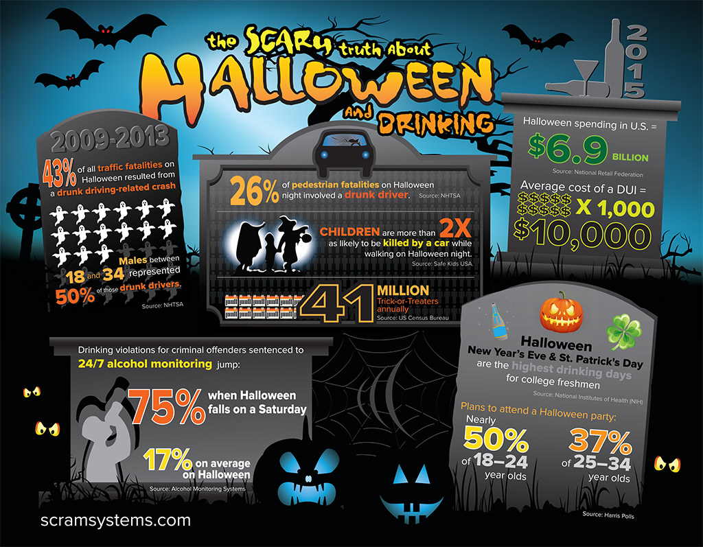 The Scary Truth About Halloween and Drinking