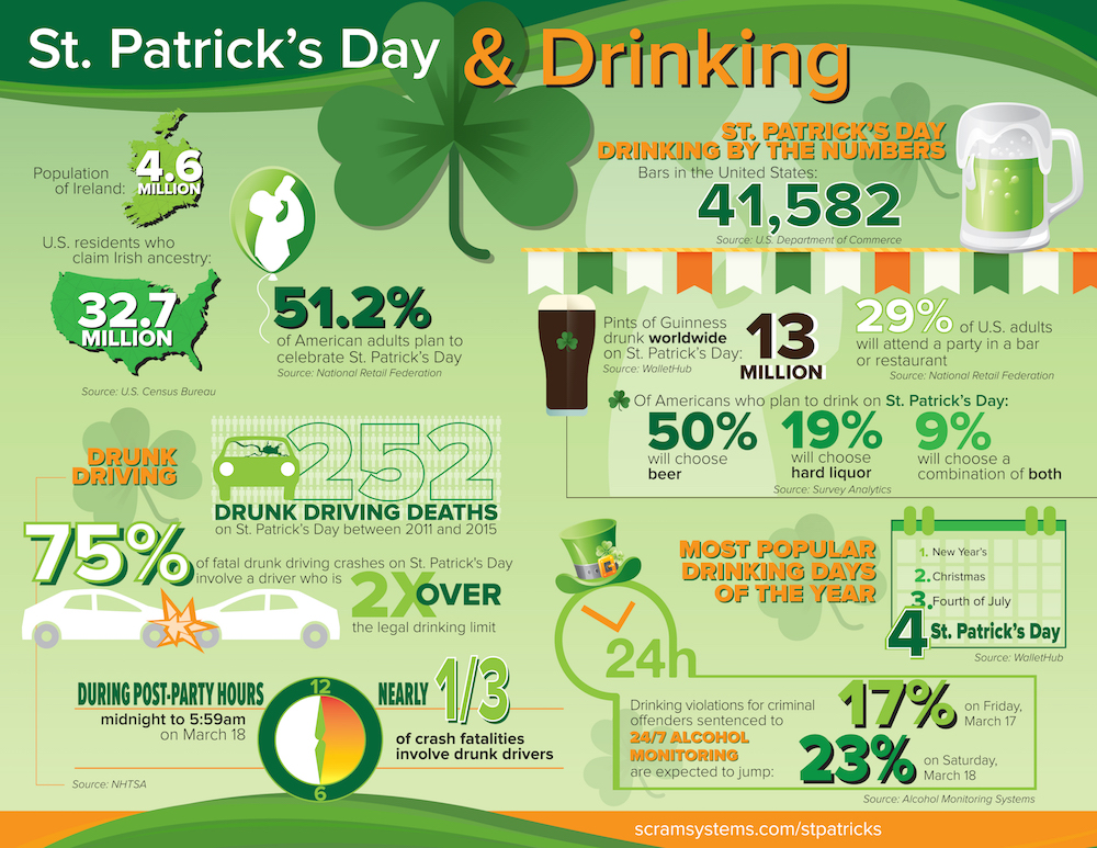 saint patricks day safety