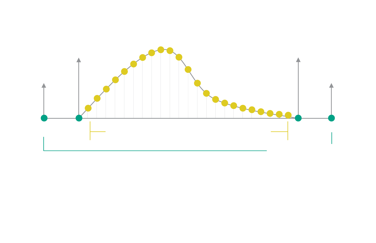 A diagram of a blood alcohol curve detected by SCRAM CAM bracelet.