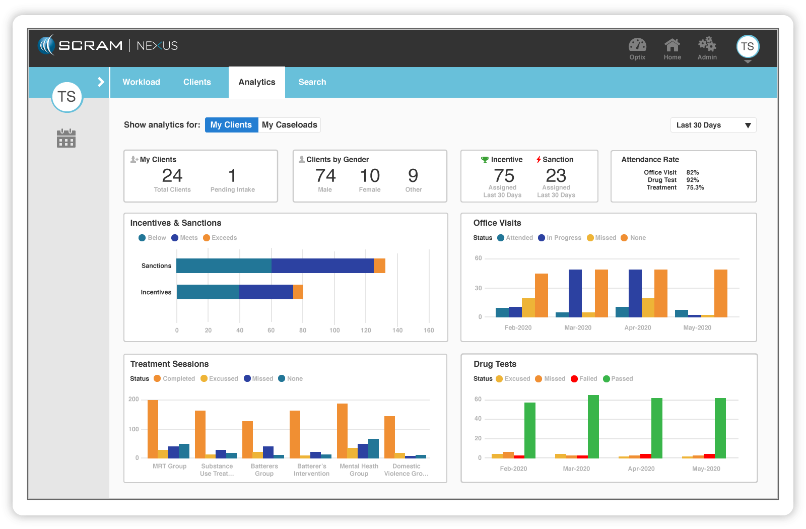 SCRAM Nexus is community corrections software for evidence-based practices.