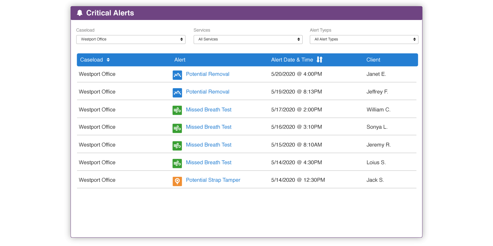 Electronic monitoring caseload management brings client alerts into one view.