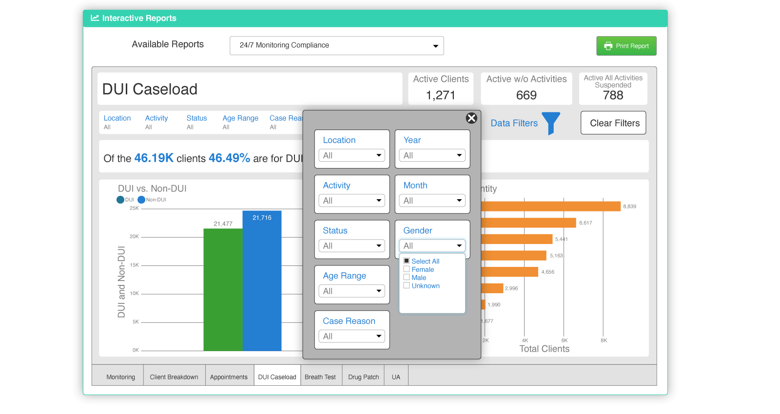 Analytics and reporting tools for electronic monitoring management software are on screen.