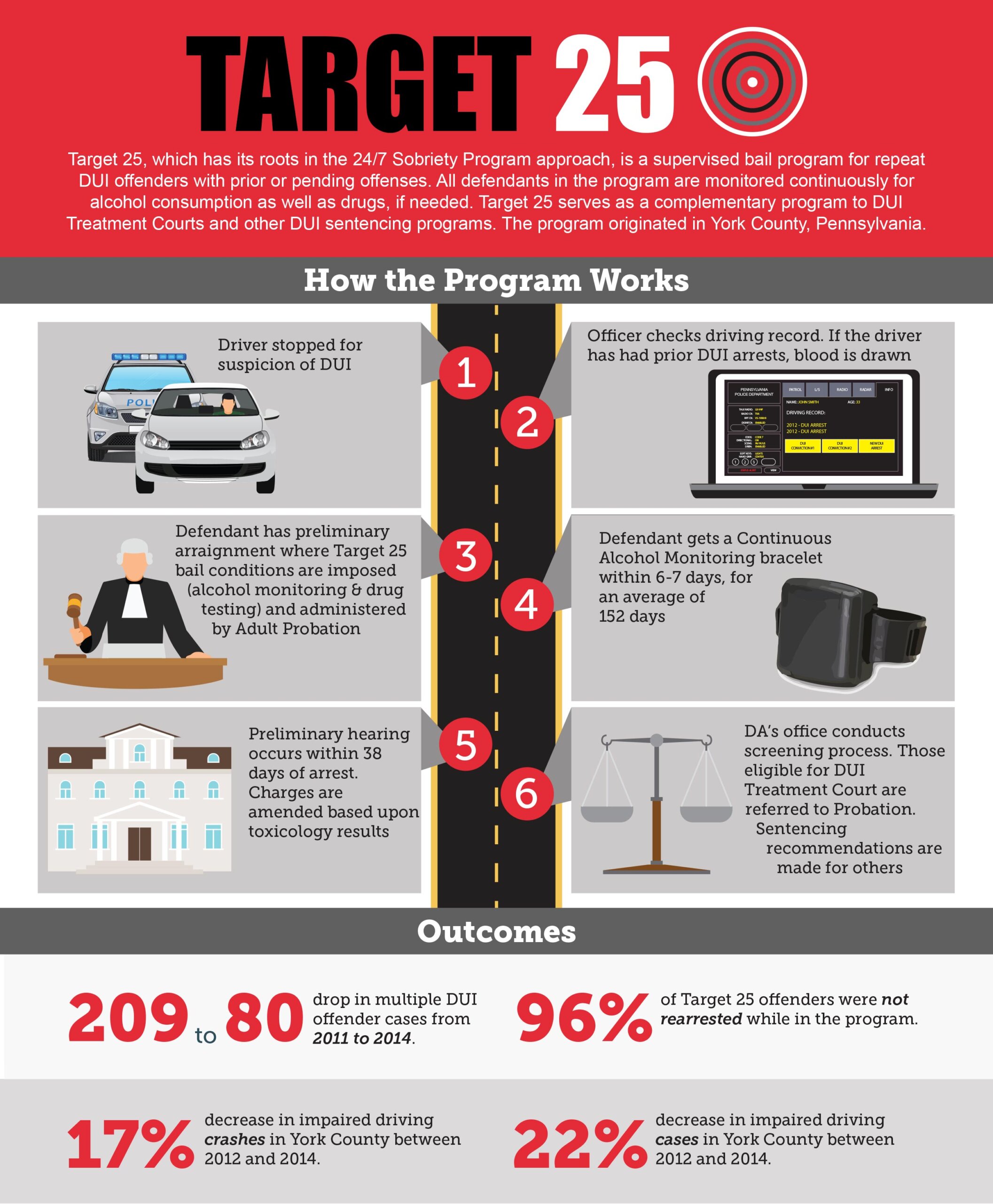 Infographic of the Target 25 Program and How it Works.