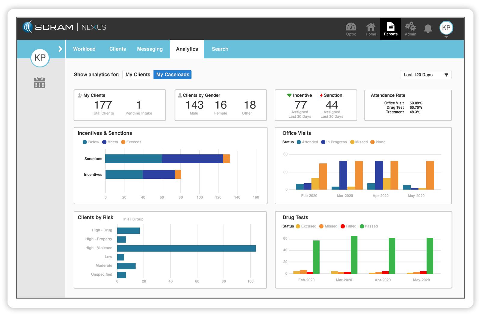 Officers can create their own custom dashboard to gain unparalleled knowledge into their entire caseloads.