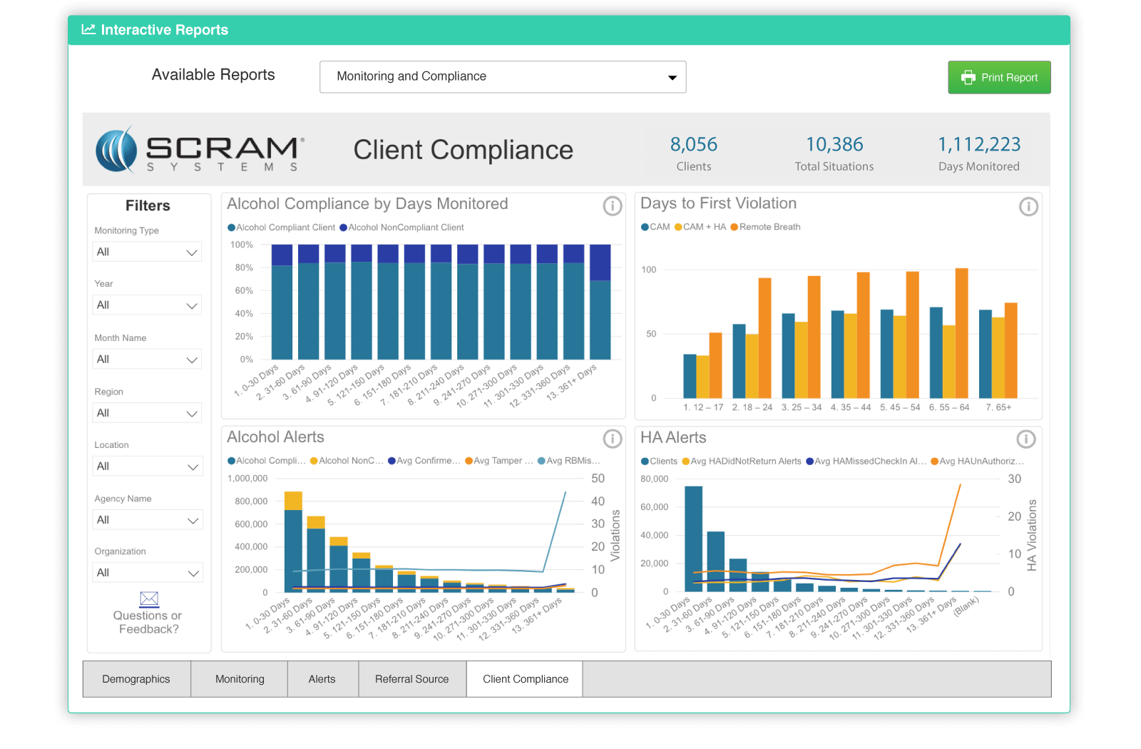 SCRAM Optix Analytics Monitoring and Compliance Reports