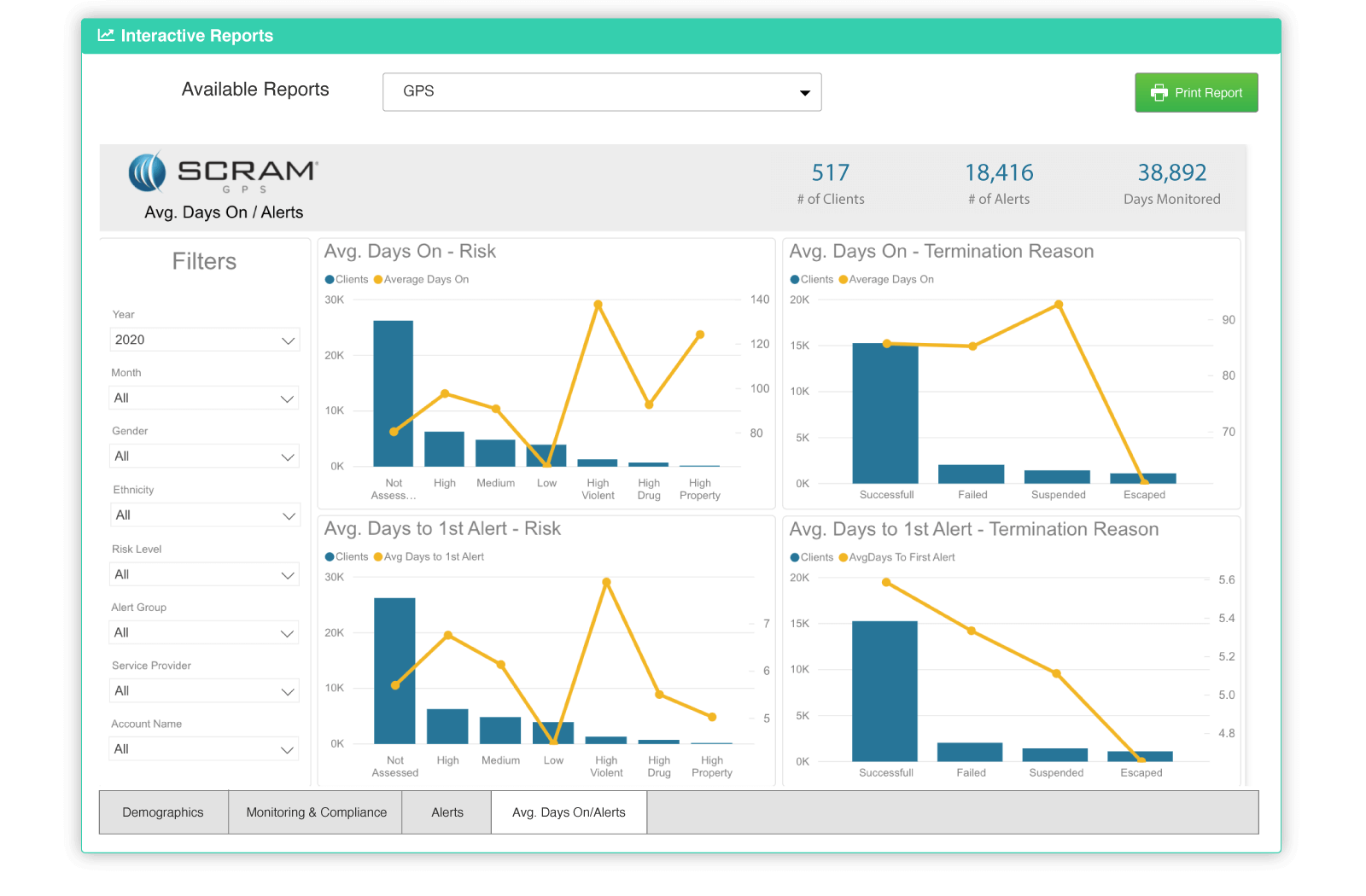 SCRAM Optix GPS Report