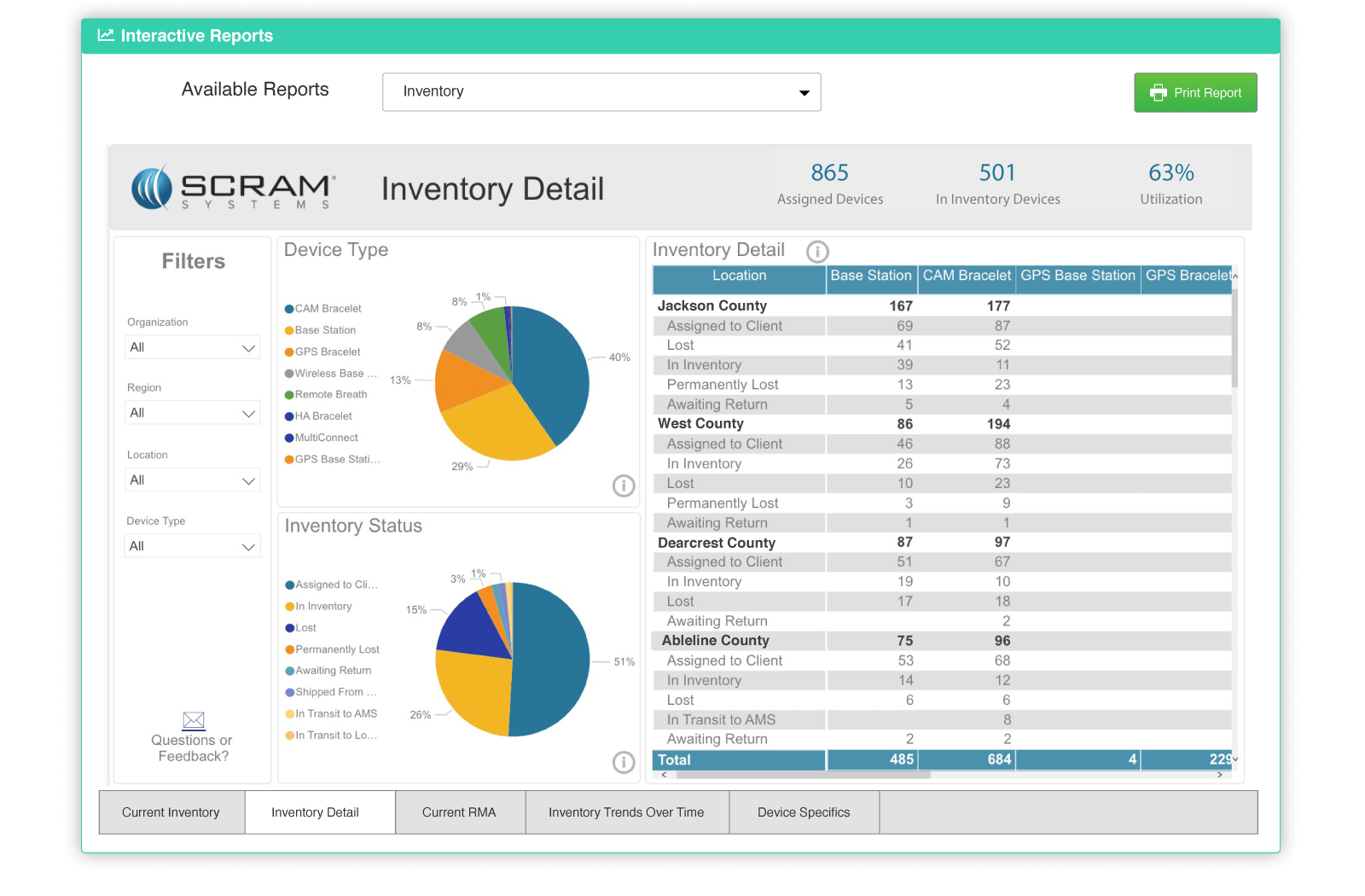 SCRAM Optix Inventory Report