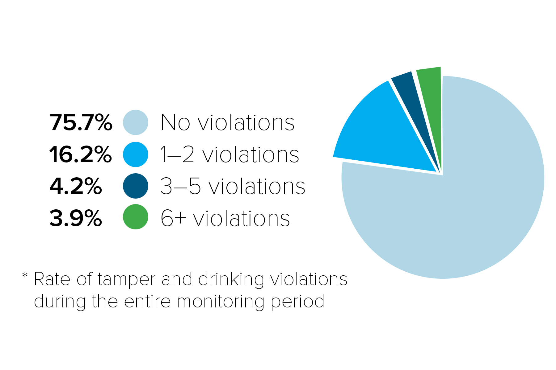 client-compliance-during-CAM-monitoring