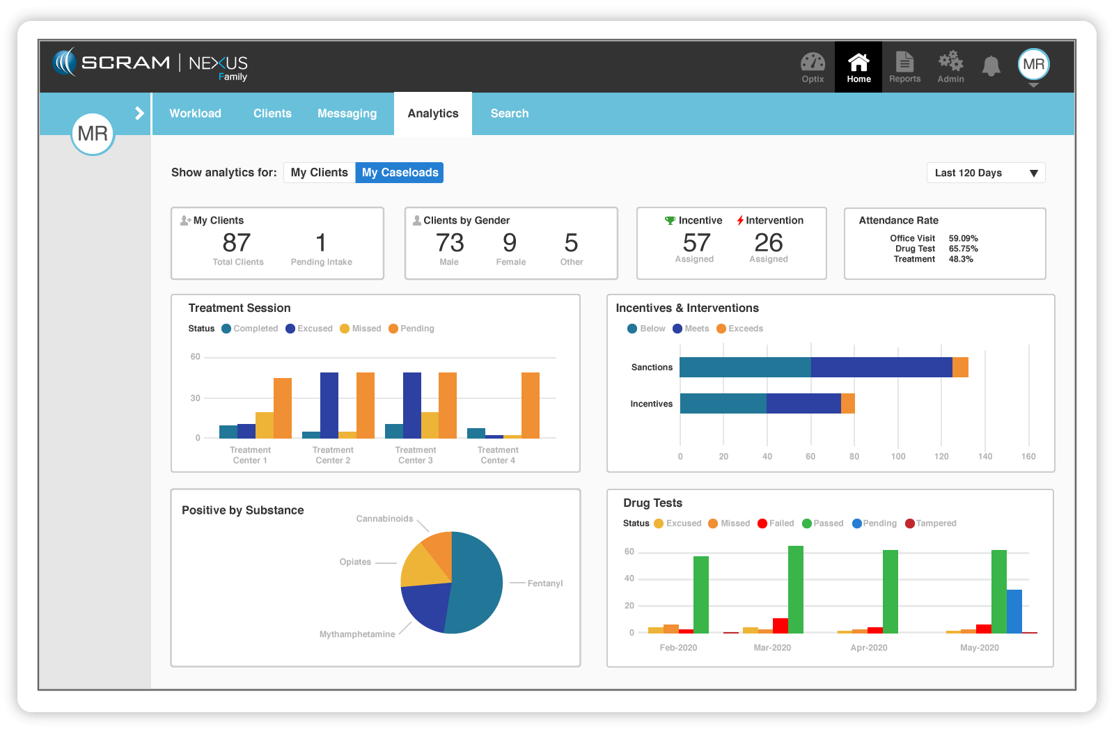 Nexus provides full program visibility.