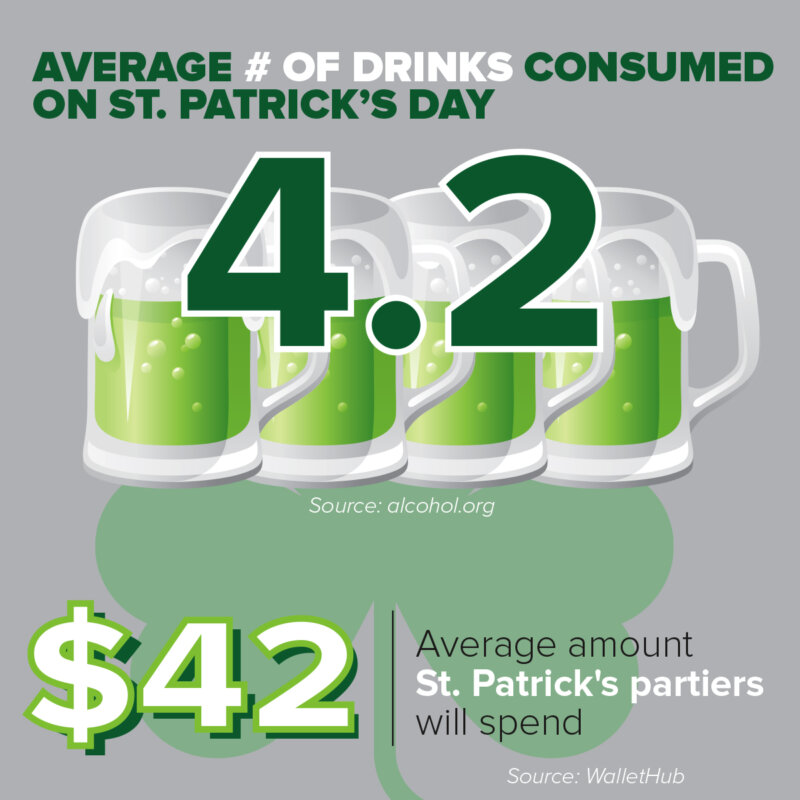 St. Patrick's Day Drinking & DUIs - SCRAM Systems